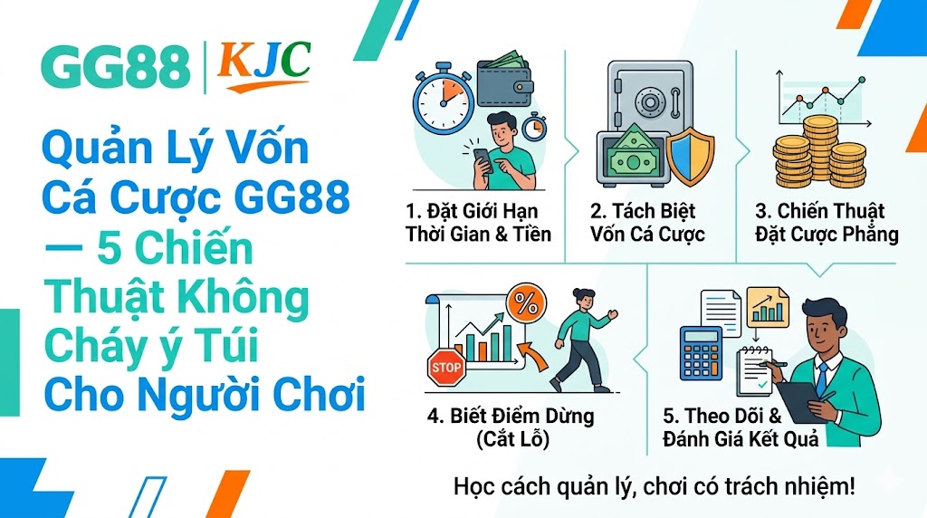 Quản Lý Vốn Cá Cược GG88 — 5 Chiến Thuật Không Cháy Túi Cho Người Chơi